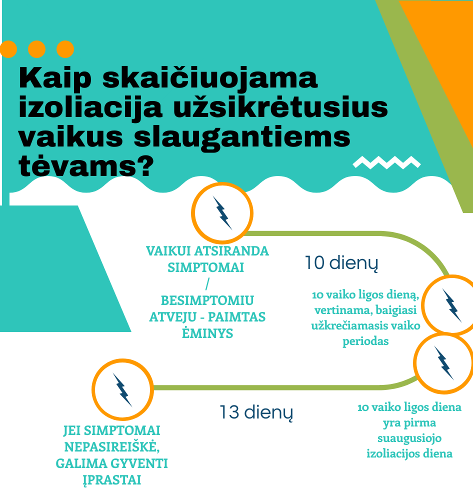 NVSC paaiškina, kaip skaičiuojama izoliacija kartu gyvenantiems tėvams ir vaikams