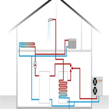 Kaip montuojama oras-vanduo šildymo sistema?
