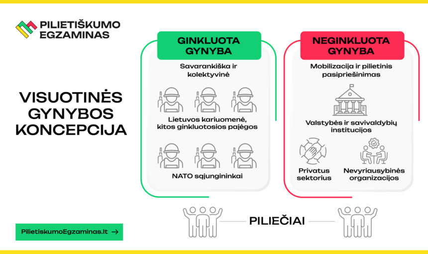 Kaip veikia visuotinė gynyba ir ką turime žinoti jau šiandien